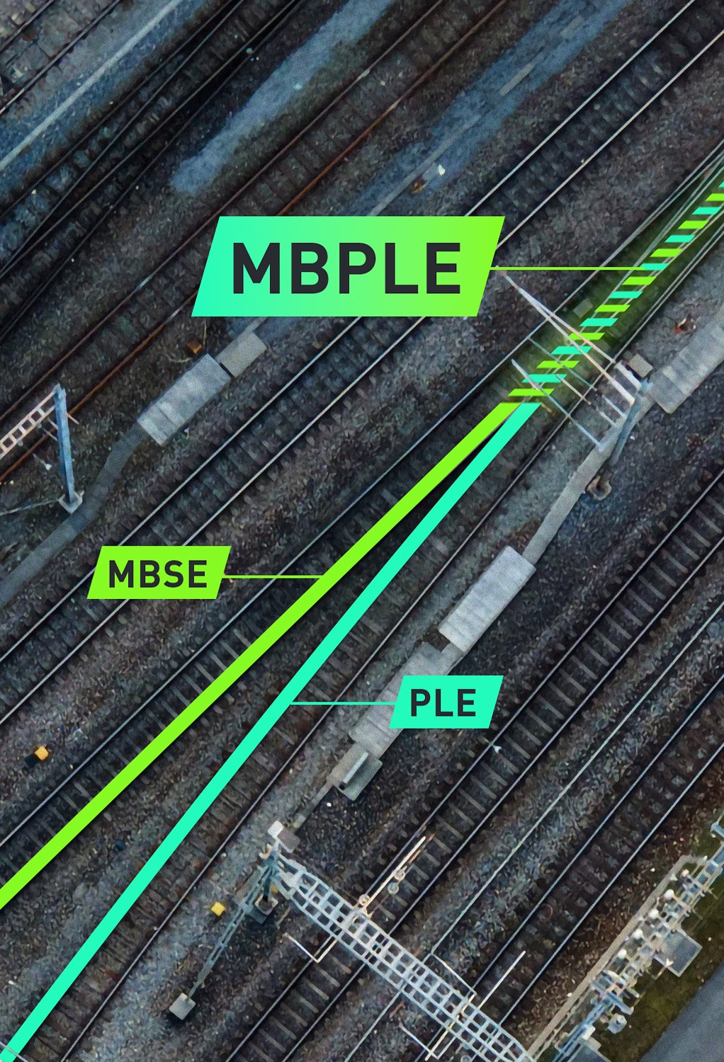 MODELLBASIERTES Produktlinien ENGINEERING UND AUTOMATISIERTER FAHRBETRIEB FÜR ZÜGE